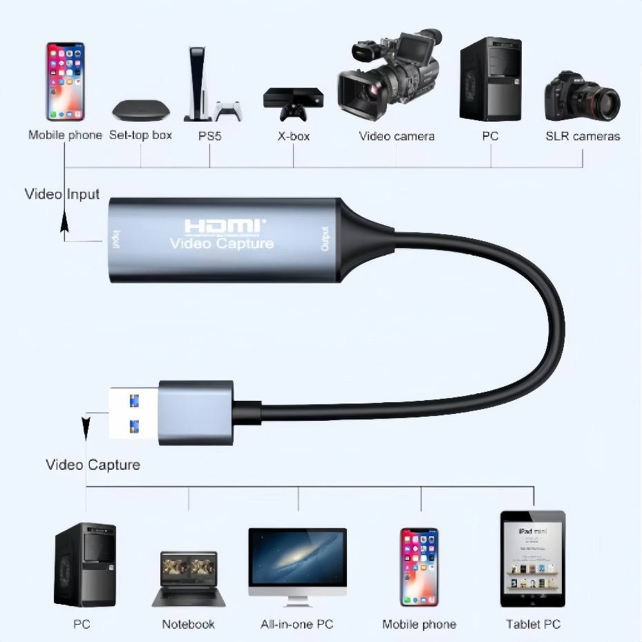 USB-C 2.0/3.0 HDMI Video Captu - đánh giá và giá Gaming Console Pc